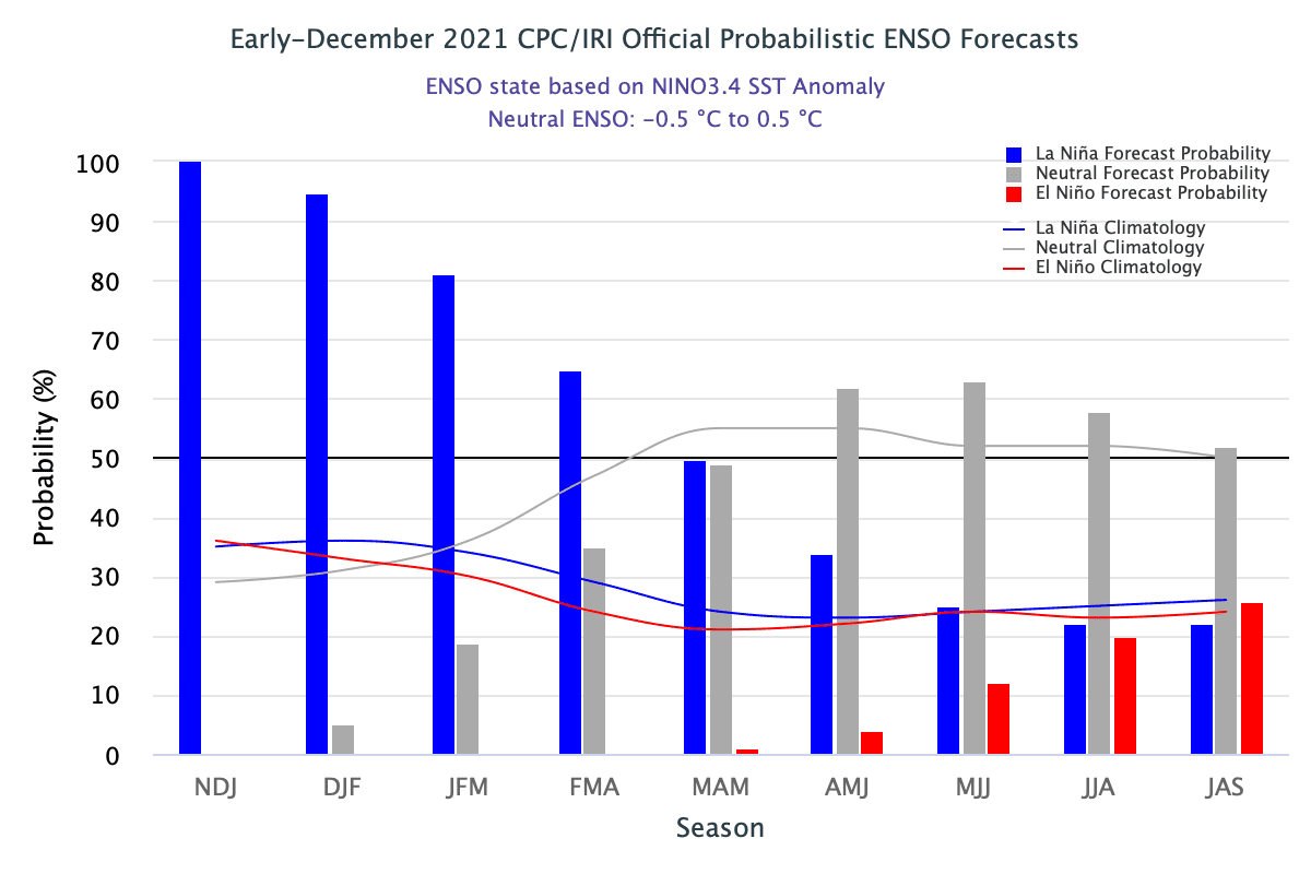 Will 2023 Be An El Nino Year