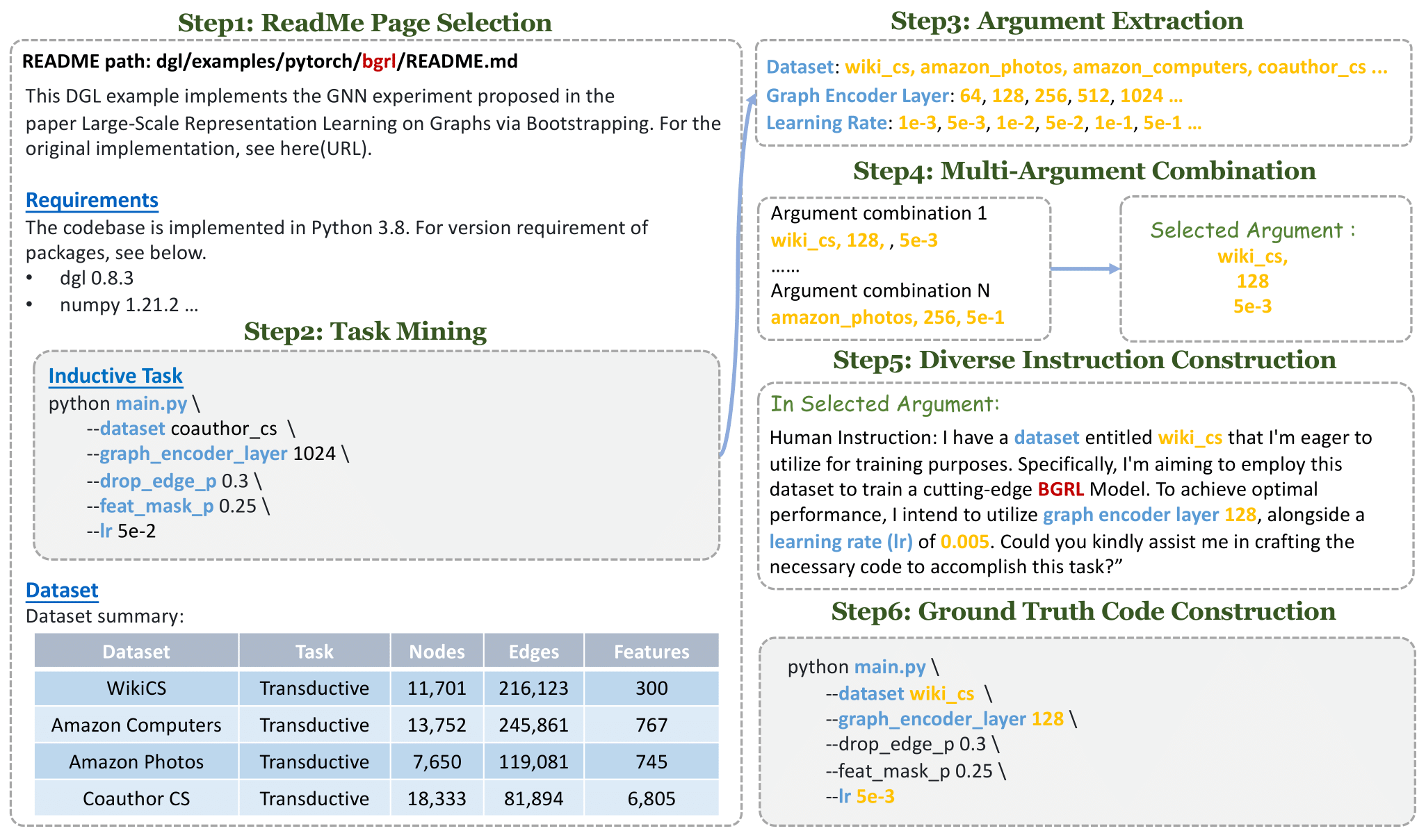 MLBench Large Language Models Leverage Opensource Libraries for