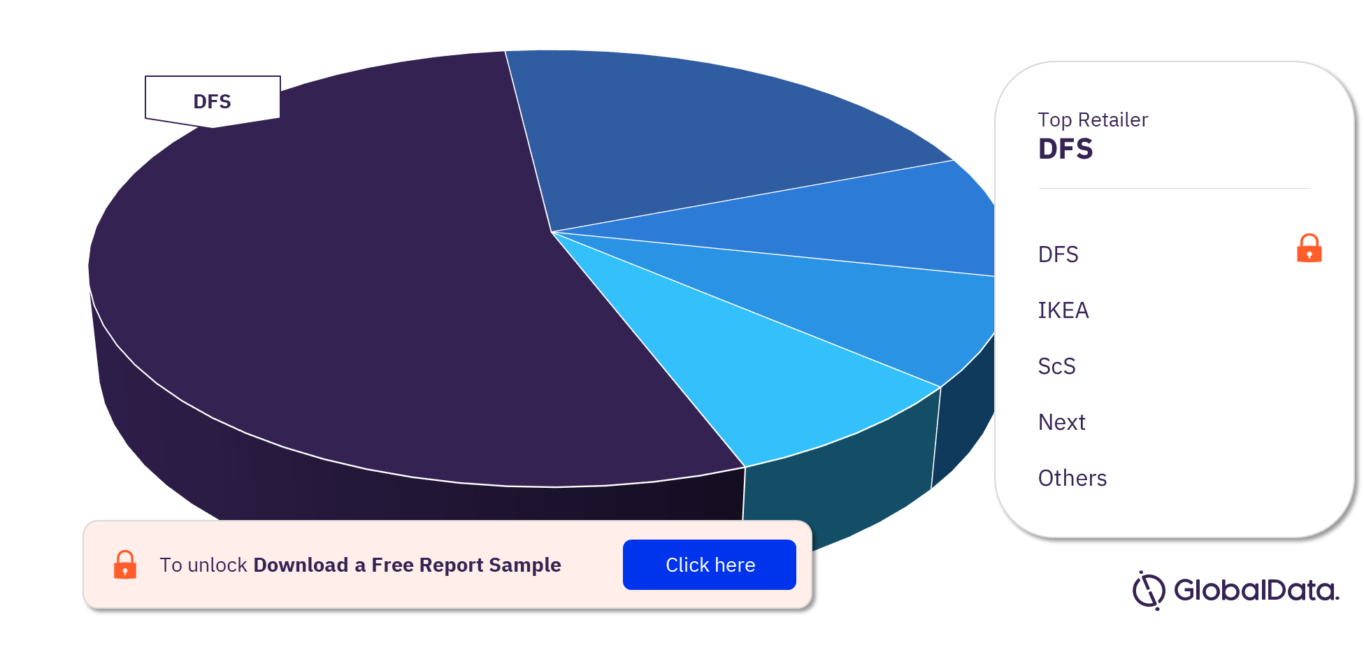 DFS Remains the Market Leader in the Living Room Furniture
