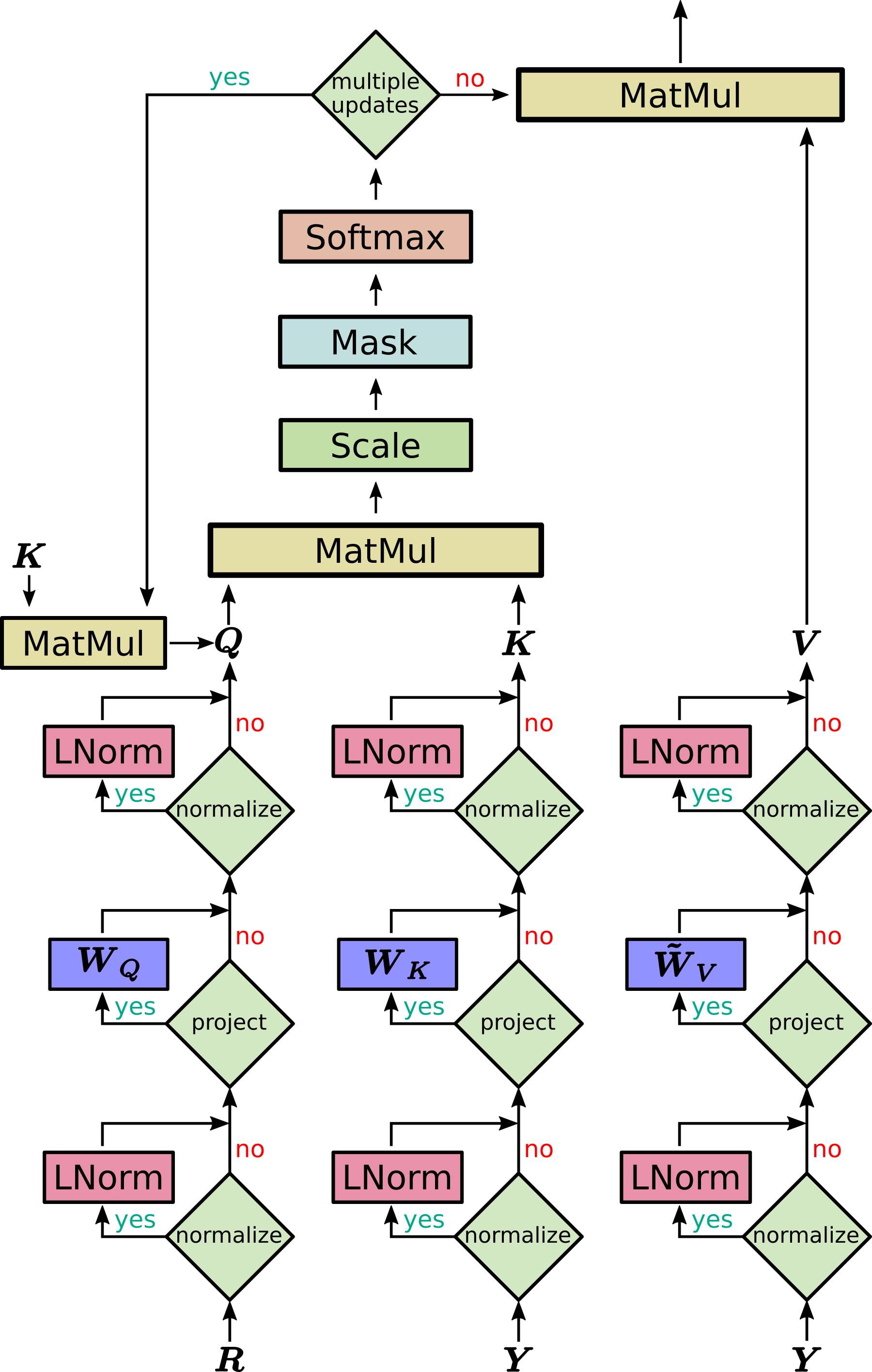 Hopfield Networks is All You Need hopfieldlayers