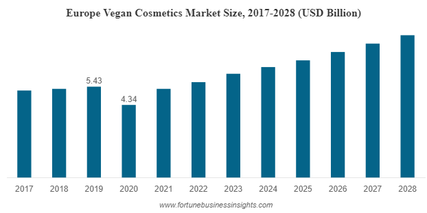 Fortune 500 List In The Beauty Industry 2023 Cf3Ci11Aml1Pkm