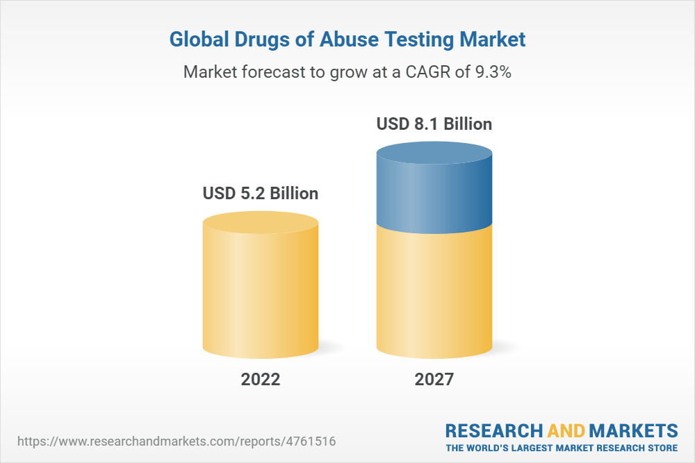 Drugs of Abuse Testing Technologies and Global Markets
