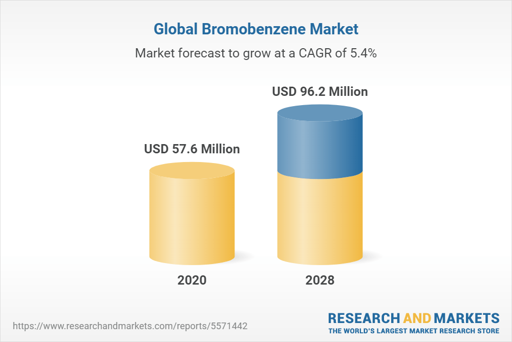 Global Bromobenzene Market Analysis Report 2022 Focus on