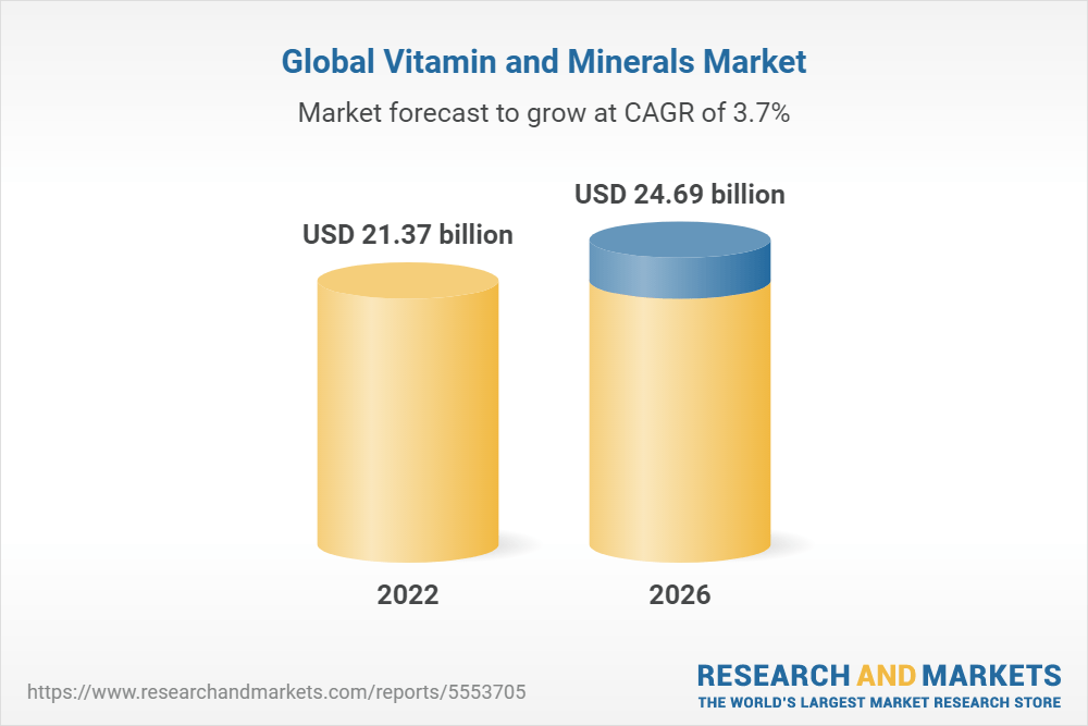 Vitamin and Minerals Global Market Report 2022 Shifting