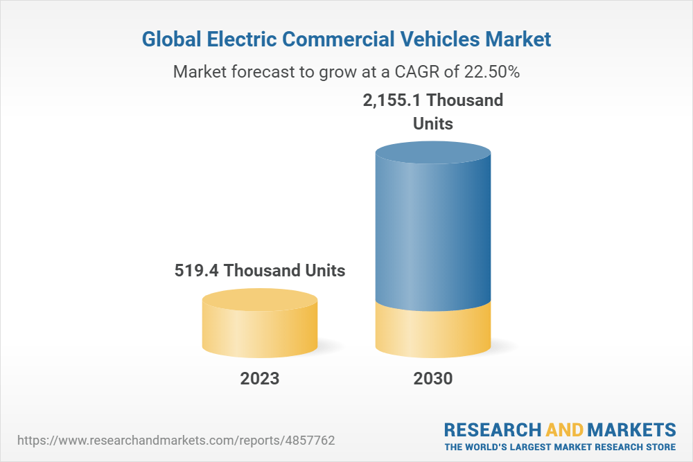 Global Electric Commercial Vehicle Market Forecast