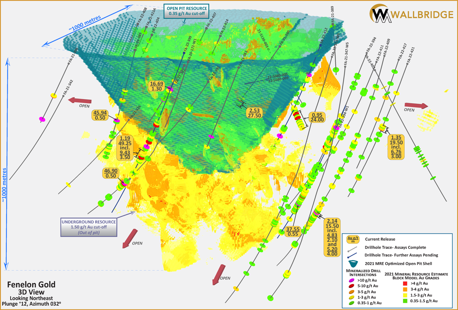 Wallbridge Expands Fenelon Gold System in Multiple Directions Mining