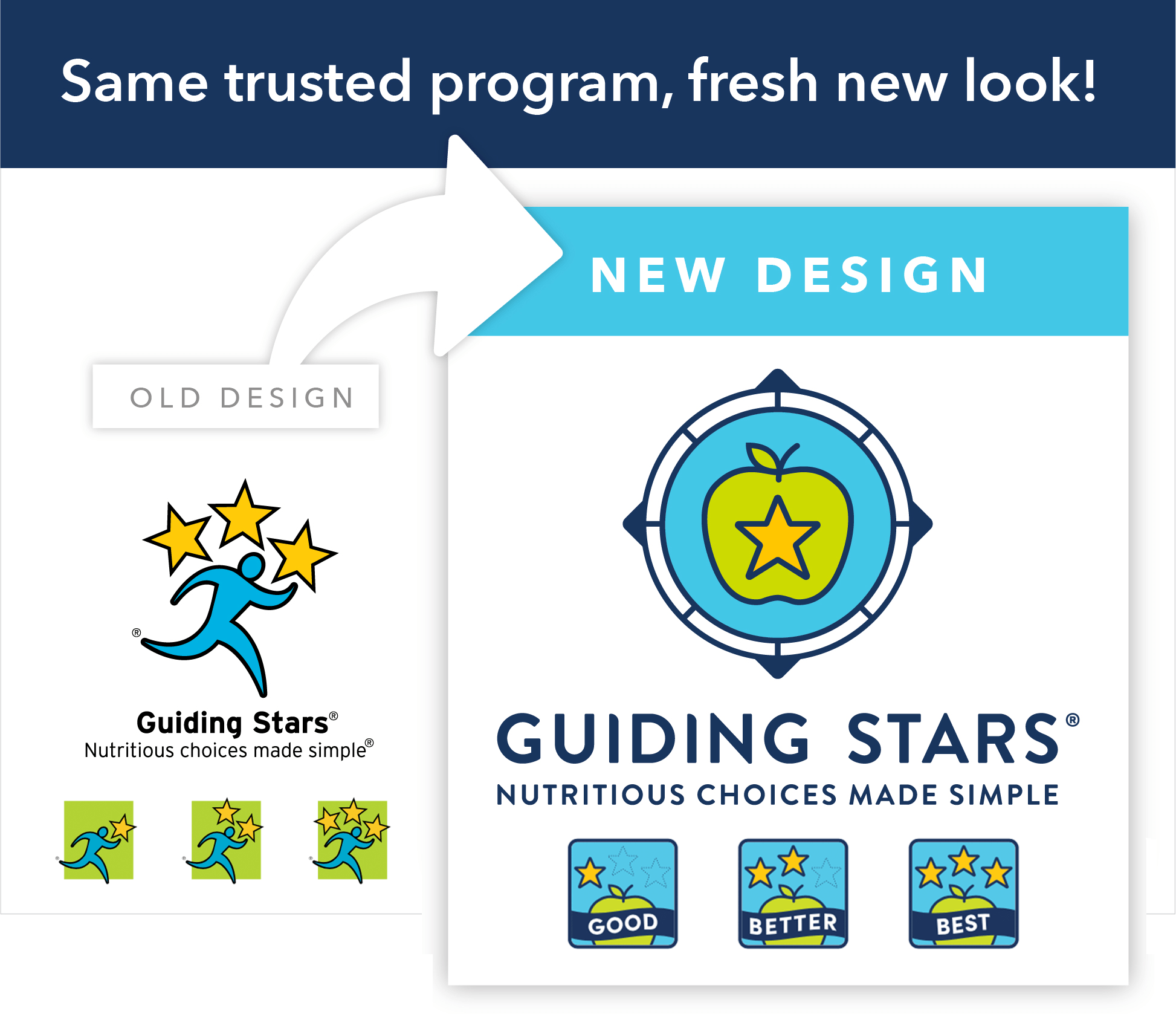Guiding Stars Launches New Look to Make Finding Nutritious