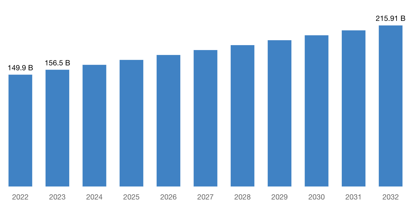 [Latest] Global Prepared Food Market Size/Share Worth USD