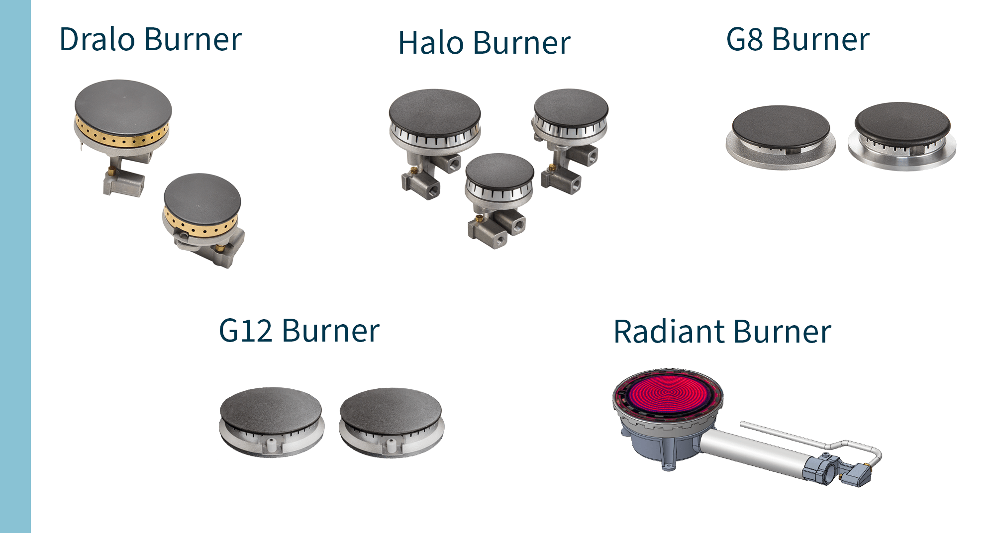 Robertshaw’s Master Gas Regulator Now Available for All OEM