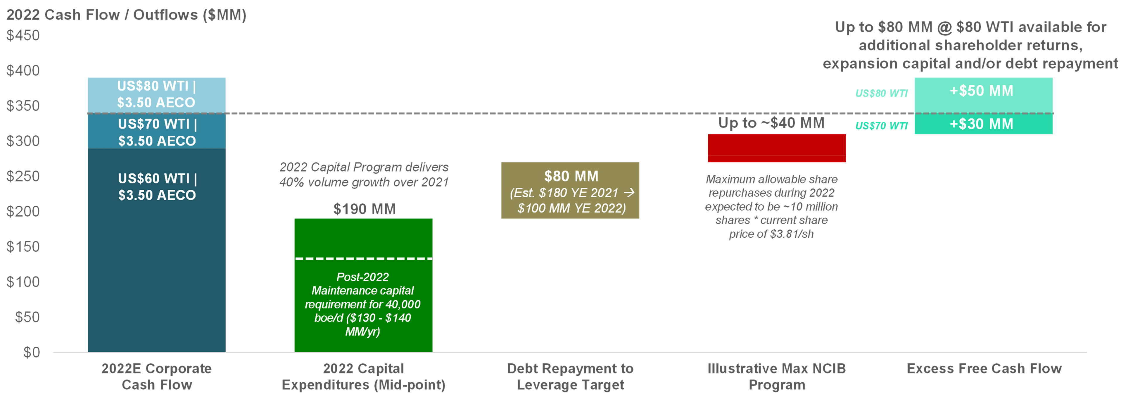 Pipestone Energy Corp. Reports Record Third Quarter 2021