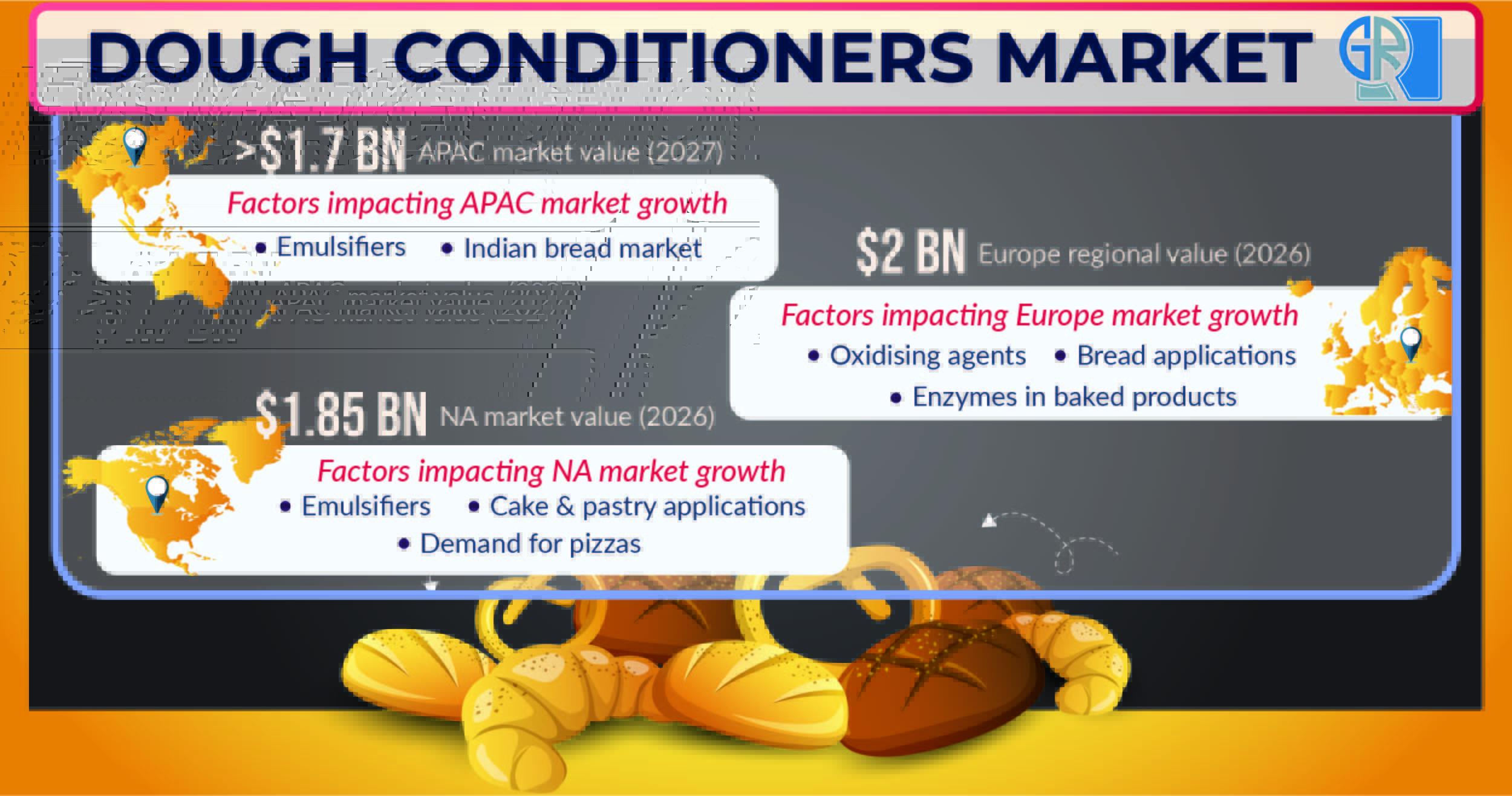 Dough Conditioners Market Trends 2022 North America,