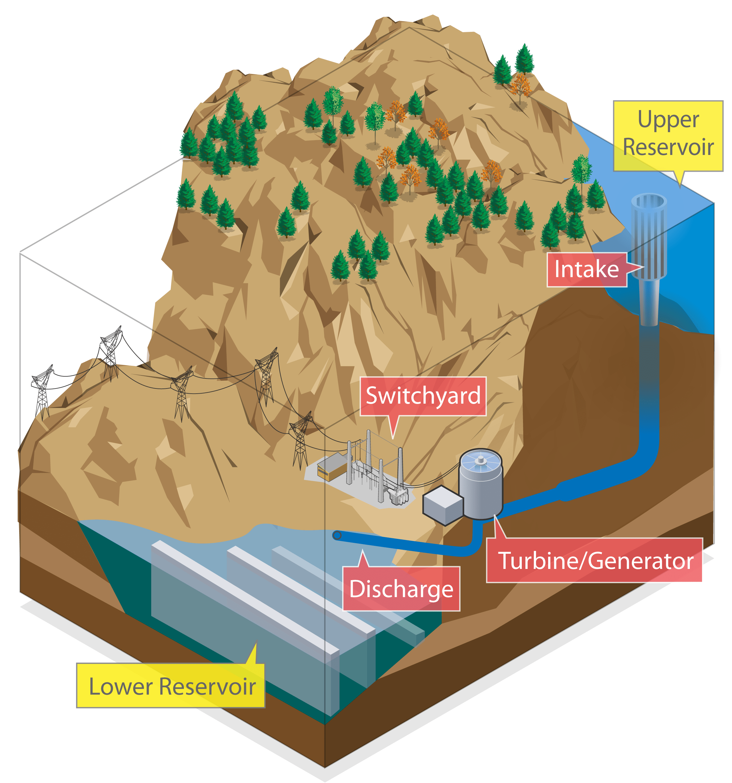 NREL Analysis Reveals Benefits of Hydropower for GridScale Energy