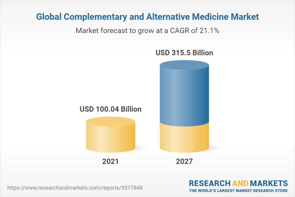 Global Complementary and Alternative Medicine Market (2022