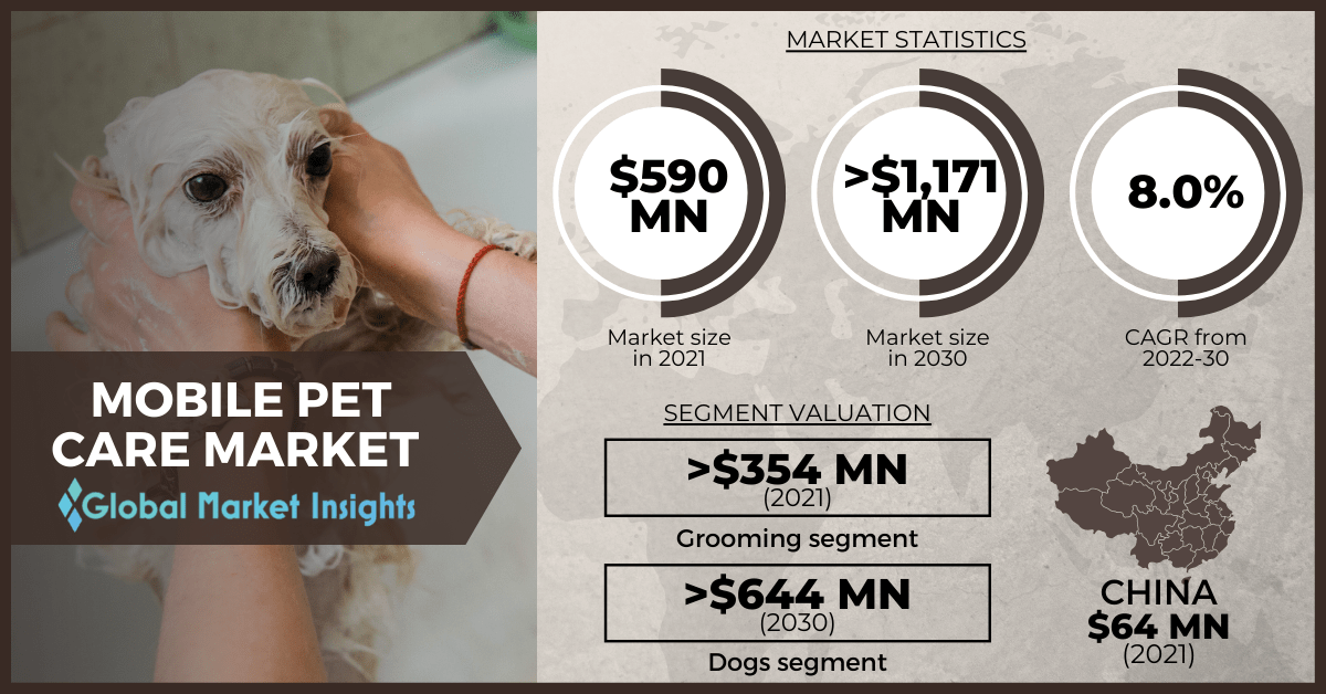 Mobile Pet Care Market worth USD 1.2 billion by 2030, says