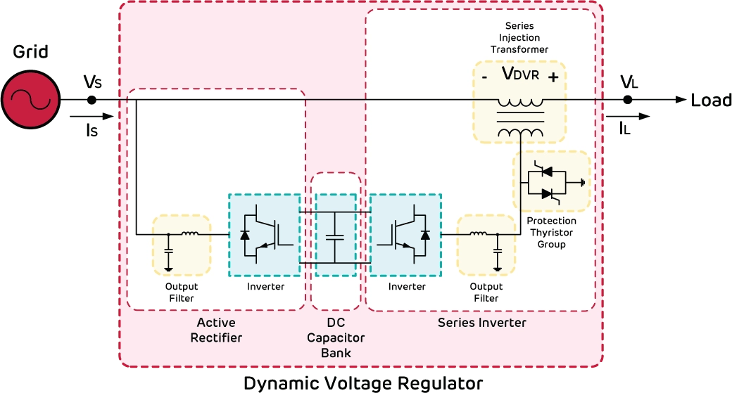 What is the Dynamic Voltage Regulator and How it Works