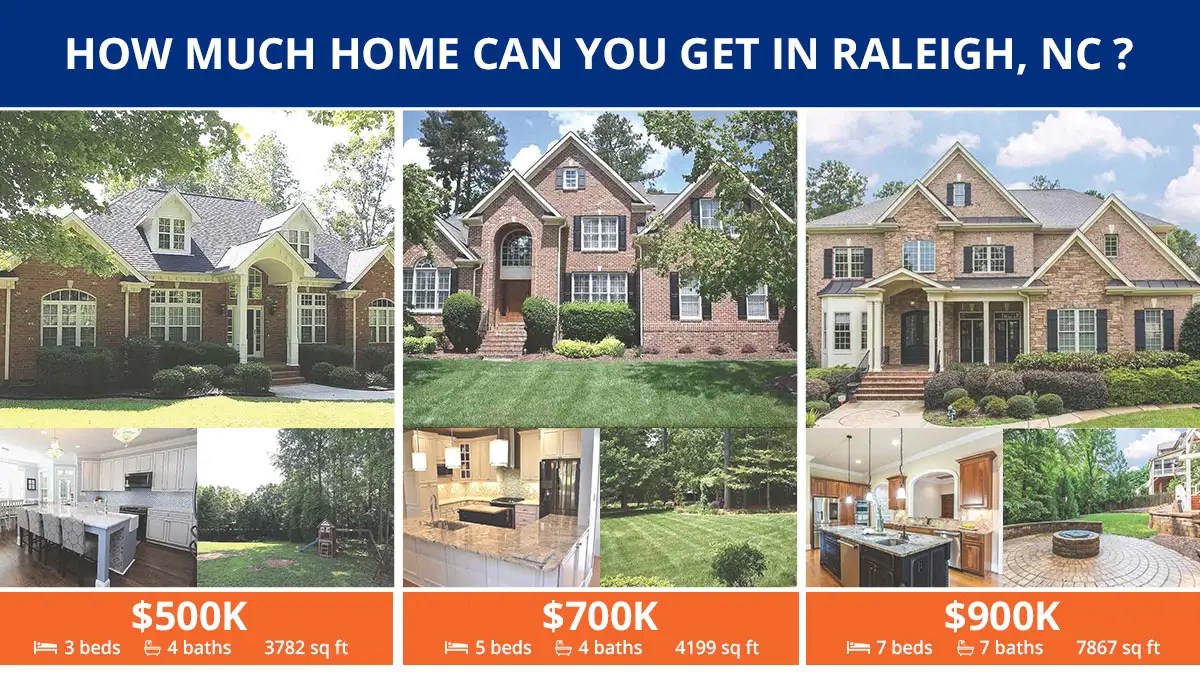 Relocating to Raleigh, NC from the Bay Area Cost Of Living Comparisons