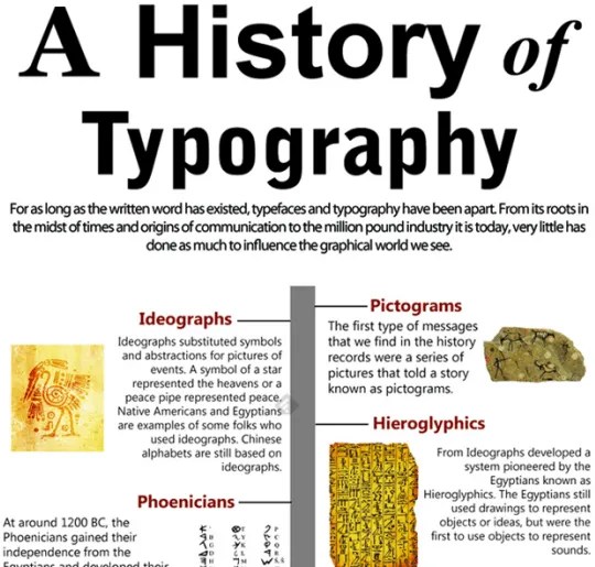 A History of Typography topic
