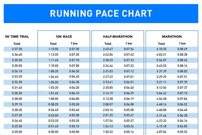 Ultimate Guide to Running 10K Training for 10k & How Many Miles is 10k