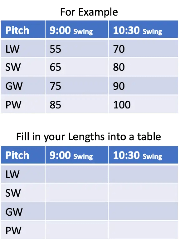 Long Pitch Session 3 Golf.Training