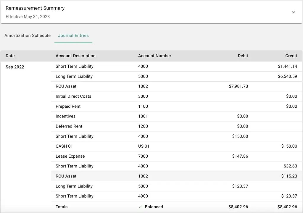 Understanding the ROU Asset Journal Entry Occupier