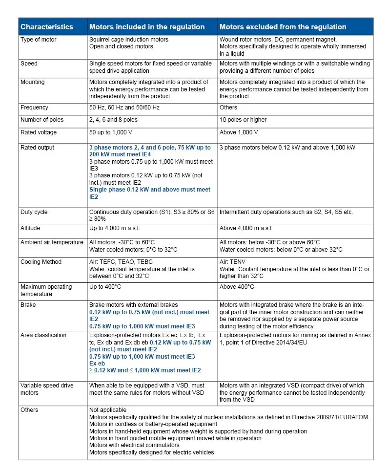 ecodesign 2023 2023 - Weg Ecodesign