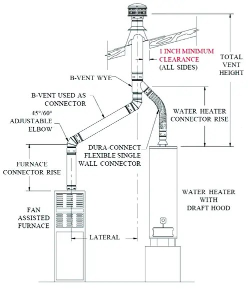 Carbon Monoxide Poisoning Roger W. Griffith, P.E.