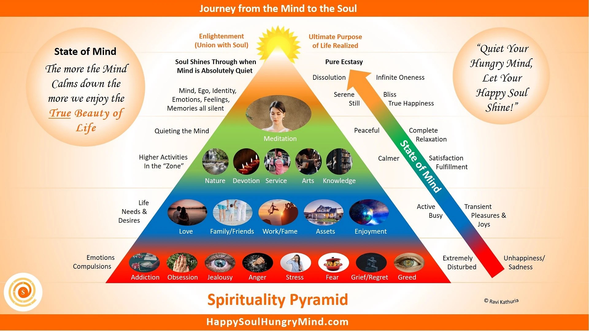 Spiritual Path — Spirituality Journey from Mind to Soul