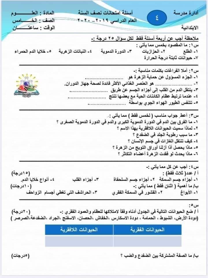 اسئلة علوم خامس ابتدائي نصف السنة 2020 2021 ملازمنا