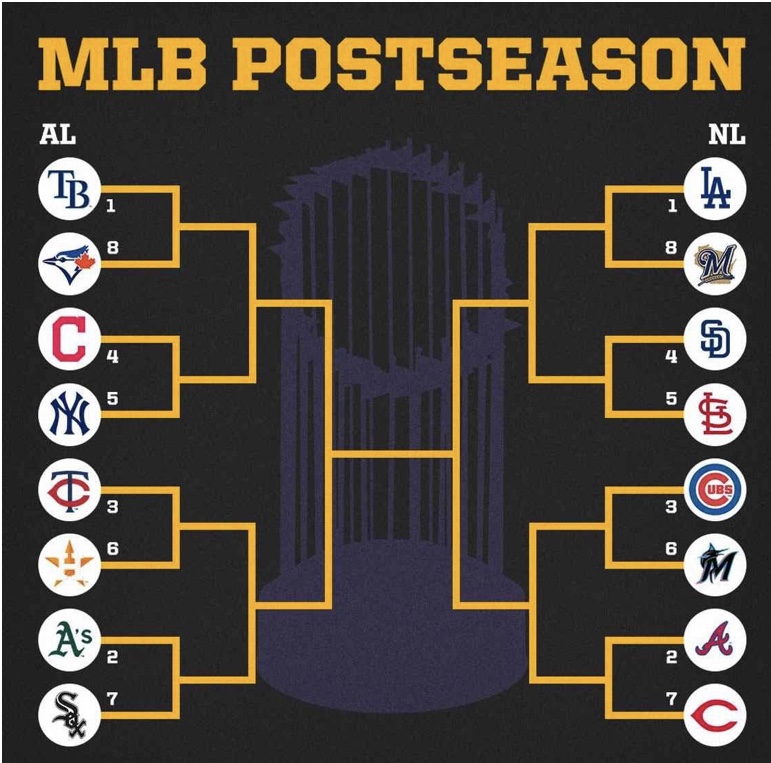 2020 PLAYOFFS PREDICTIONS MLB & FANTASY BASEBALL ANALYZED