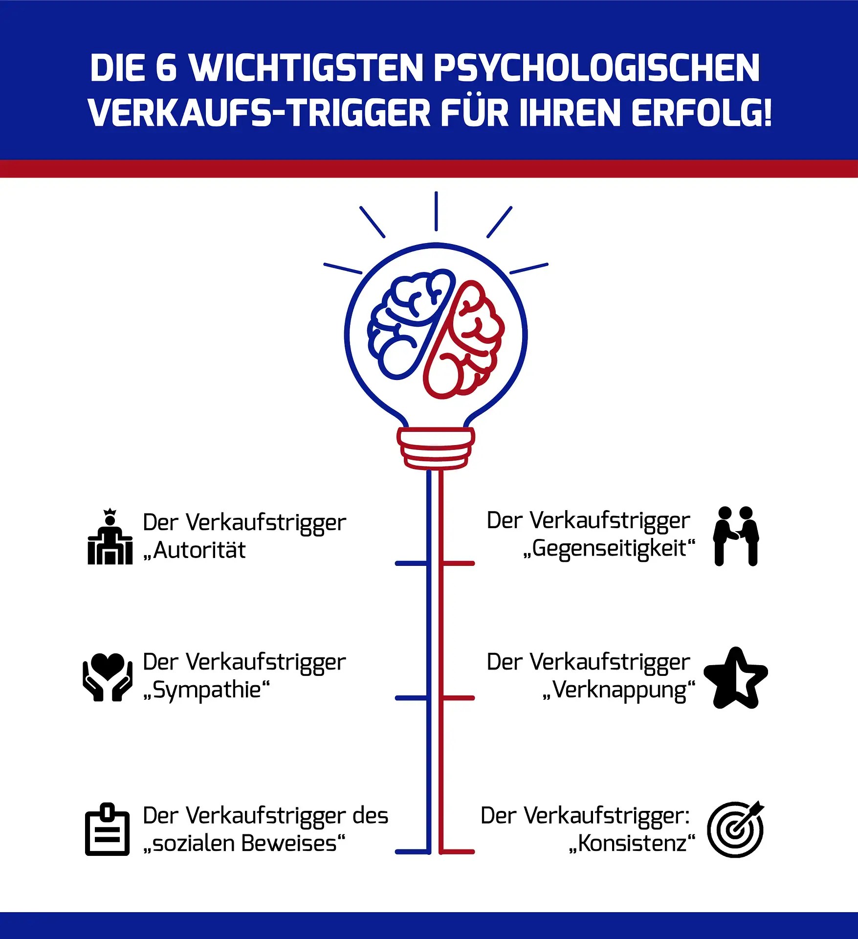 Die Psychologie in Verkaufstexten Zusatzverdienst mit