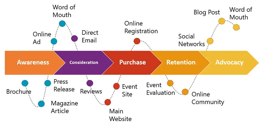 Customer Journey Mapping Hair Cut Worldwide Views