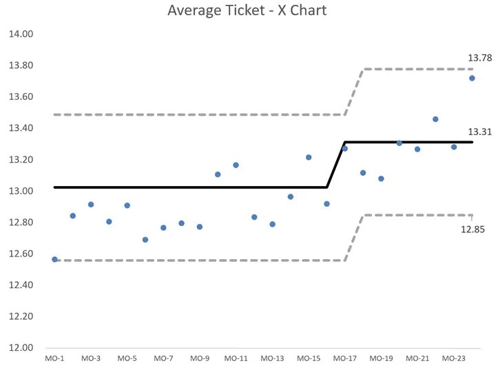 You Had a Great Sales Month, So What! G3CFO