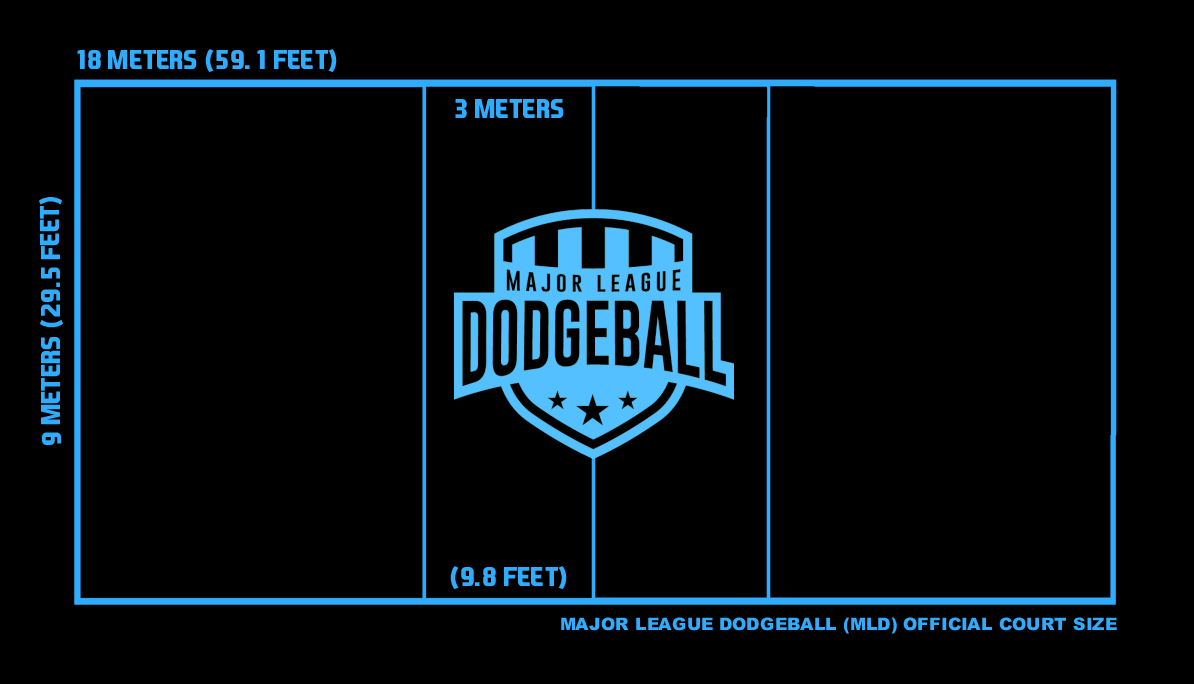 Dodgeball Court Sizes Major League Dodgeball (MLD)