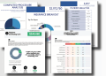 Establish the Alternatives to Maximize the Price of your Dental Apply