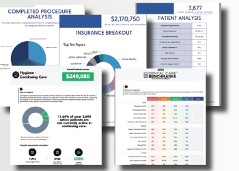 Establish the Alternatives to Maximize the Price of your Dental Apply