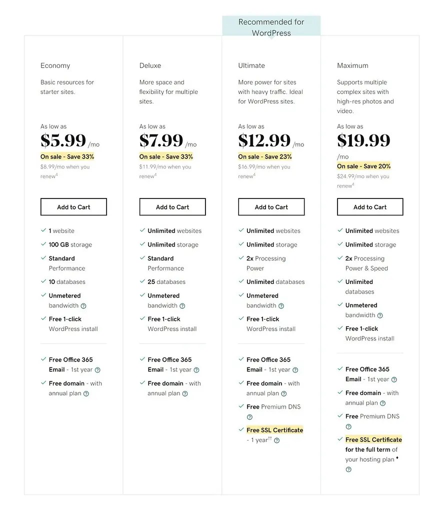 Godaddy Hosting Pricing 2022 All Plans Explained