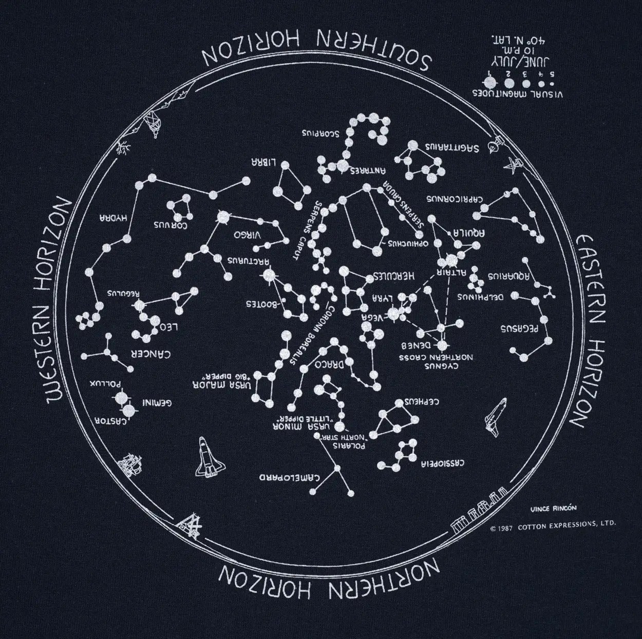 Northern Hemisphere Wikipedia