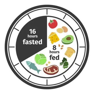 Ik Val Niet Af Met Intermittent Fasting': Lees Hier Waarom - Bell Coaching