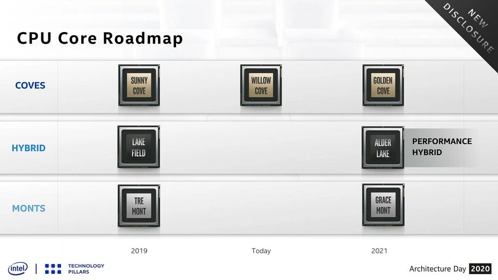 Intel "Atom" lineup based on 10nm Pentium, Celeron