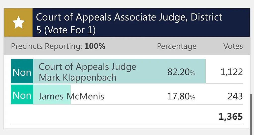 Arkansas Election Results 2022: Live Updates usatoday.com