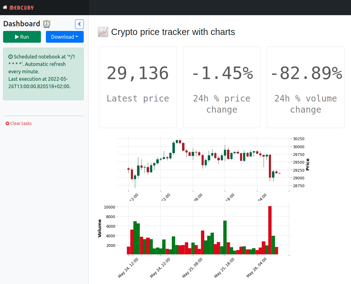 The 8 surprising ways how to use Jupyter Notebook MLJAR
