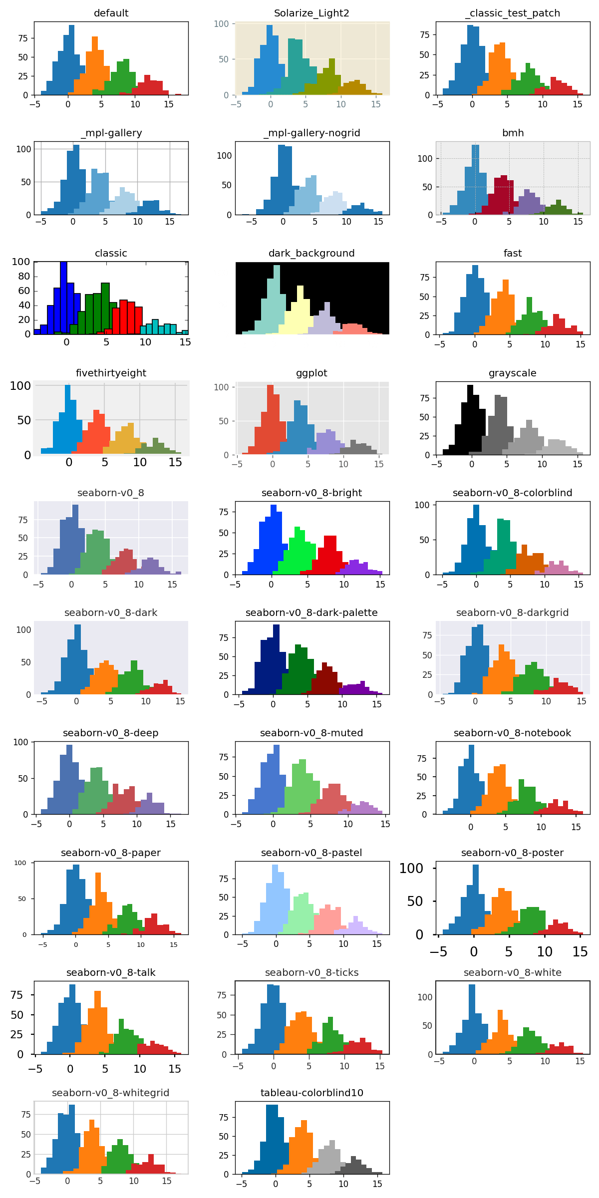 9 ways to set colors in Matplotlib MLJAR