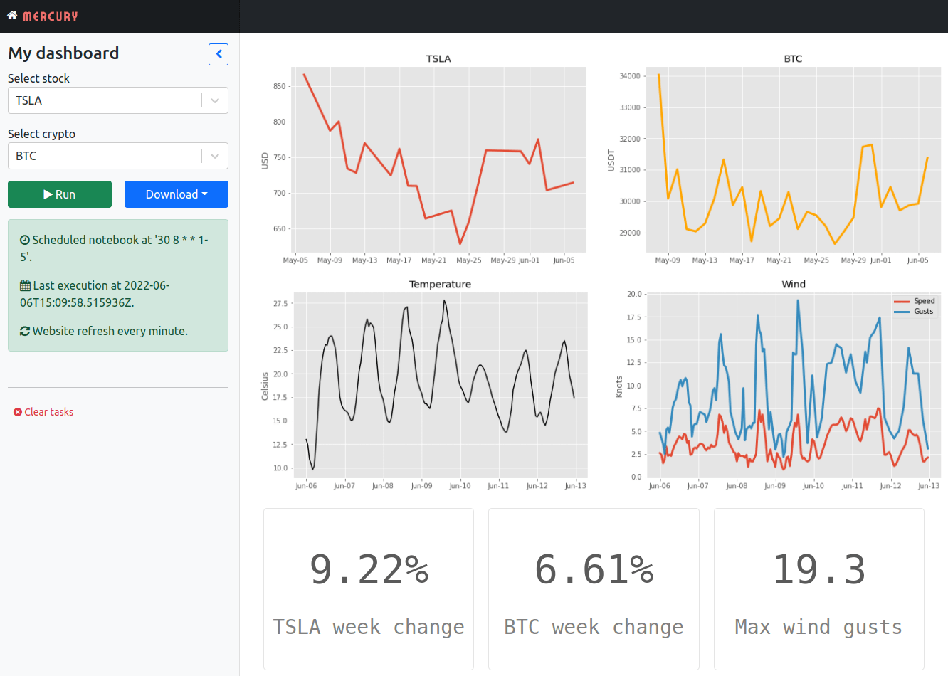 Build dashboard in Python with automatic updates and email