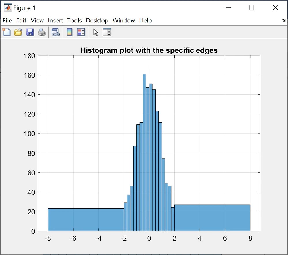 Random Number Generation & Histogram MATLAB Helper