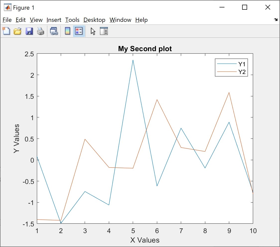 How to make 2Dimensional Plot MATLAB Helper