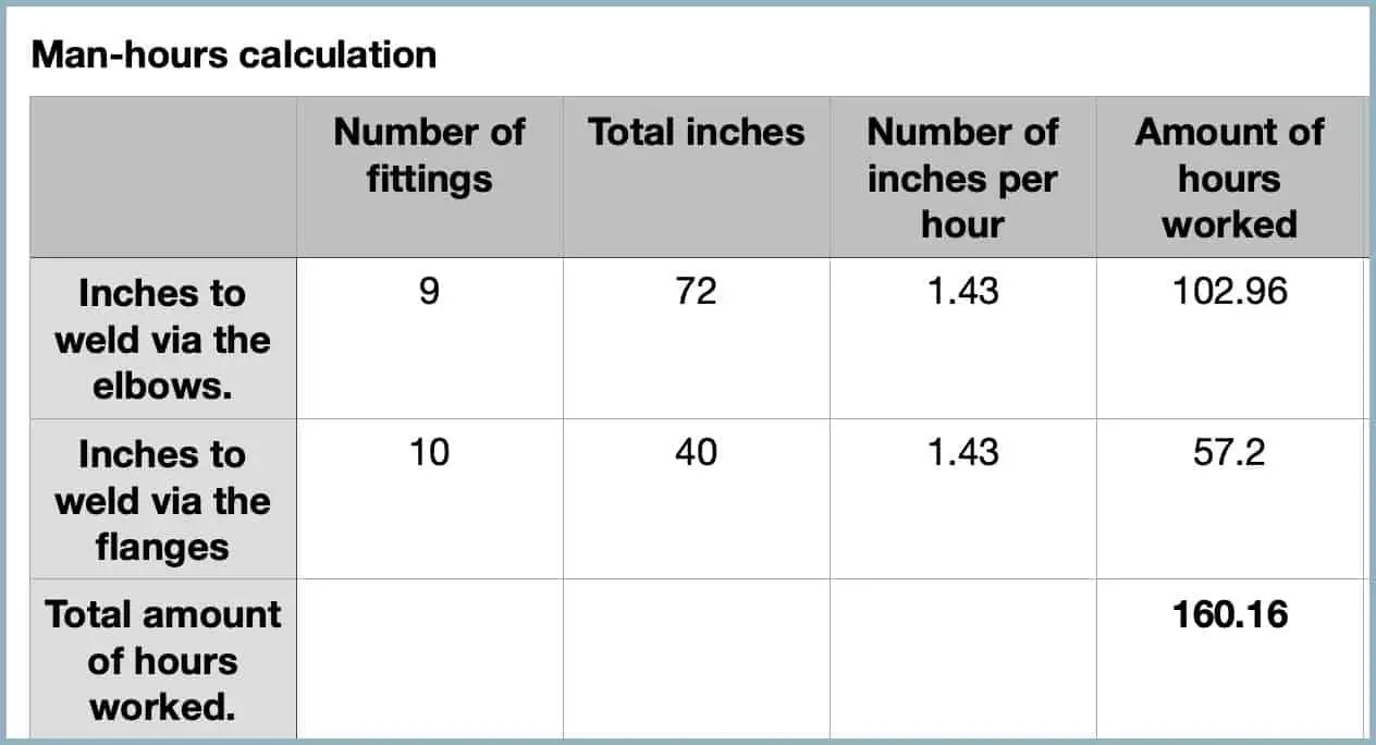 Piping Manhours Estimation