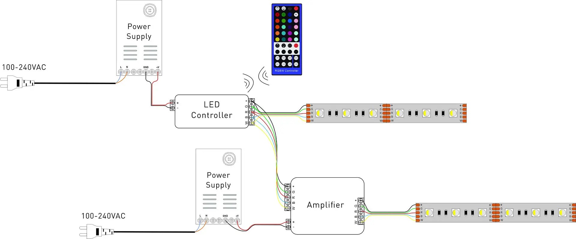 How to do strip light wiring? - MEKONG LIGHT