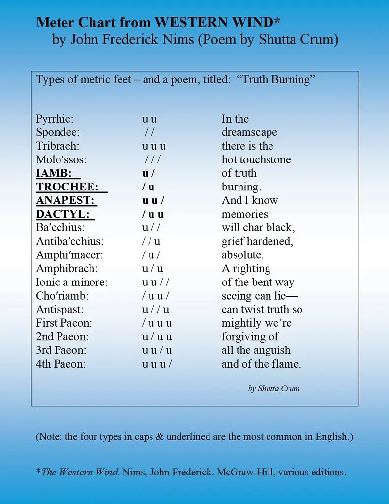 HANDOUT on Meter & a Poem Shutta Crum