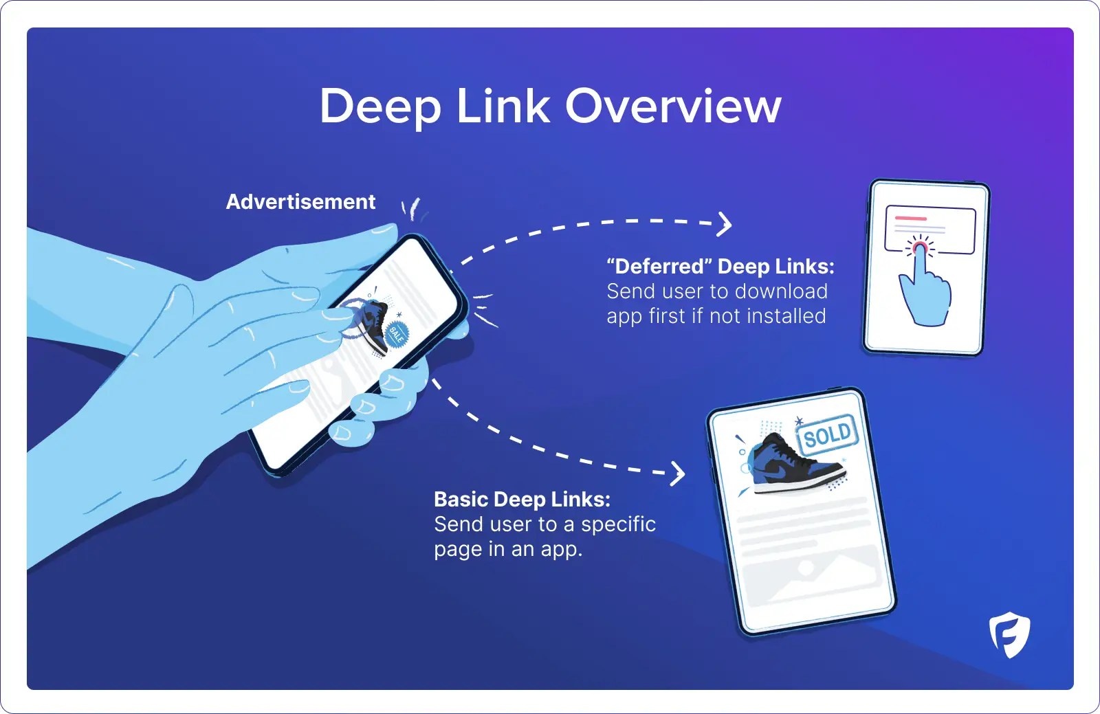What Is Deep Linking? 🔗 Here's Best Strategies and Examples