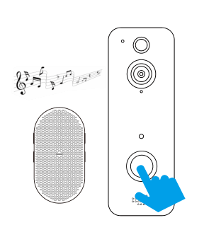General Aiwit Video Doorbell User Manual - Aiwit.App